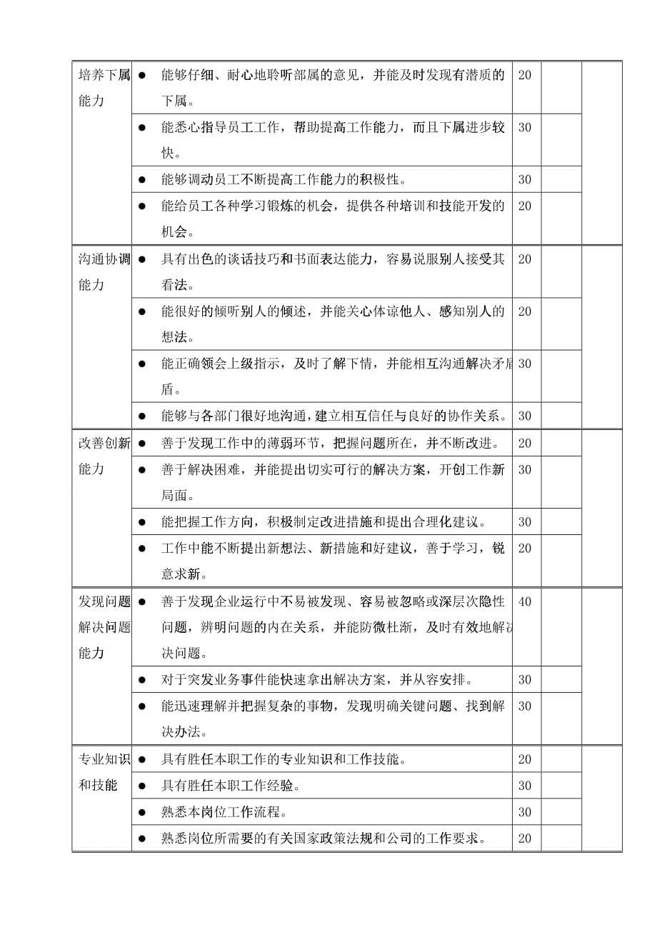 公司绩效考核全套流程表格4_第5页