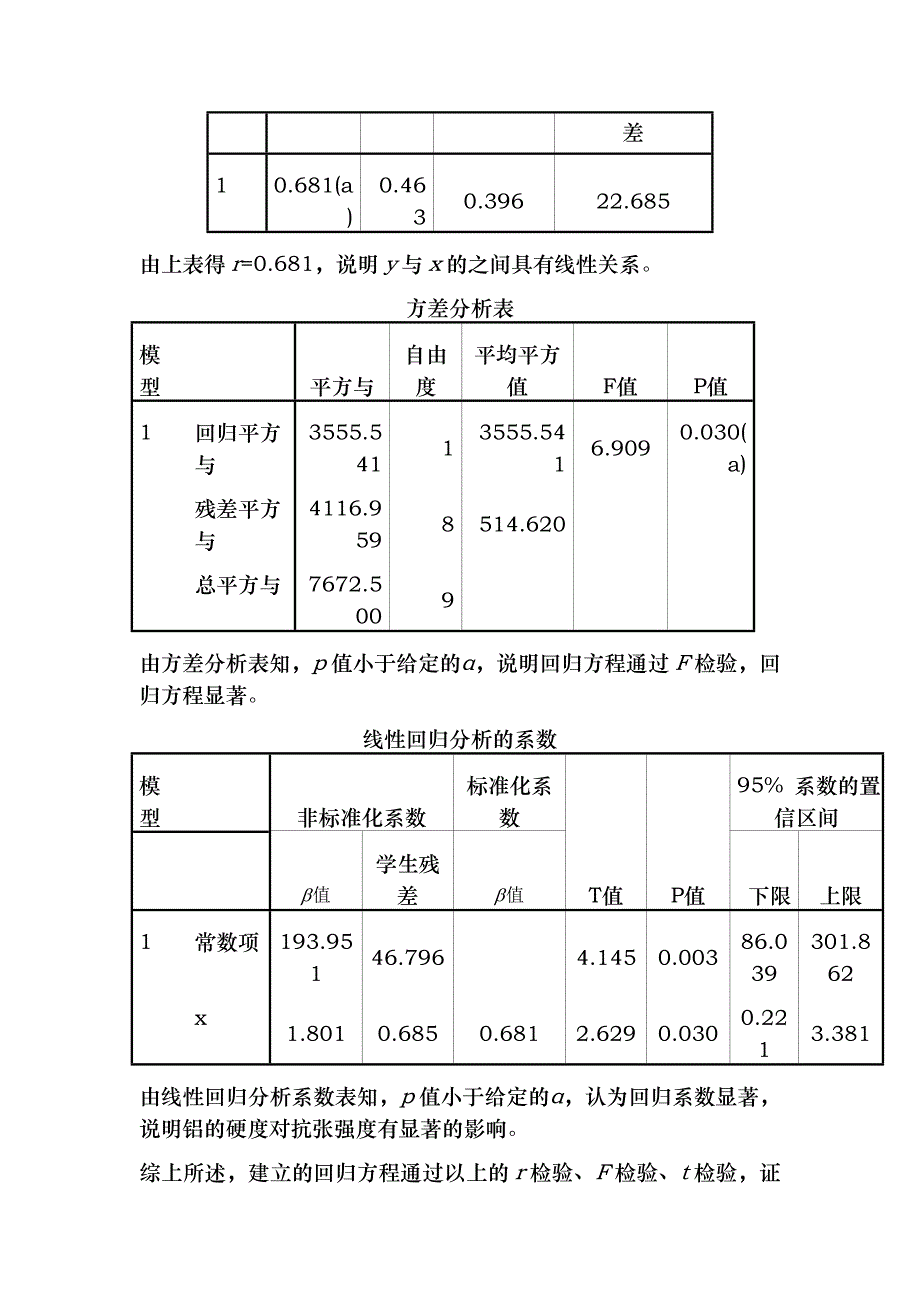 应用数理统计吴翊李永乐第四章回归分析课后作业参考答案_第3页