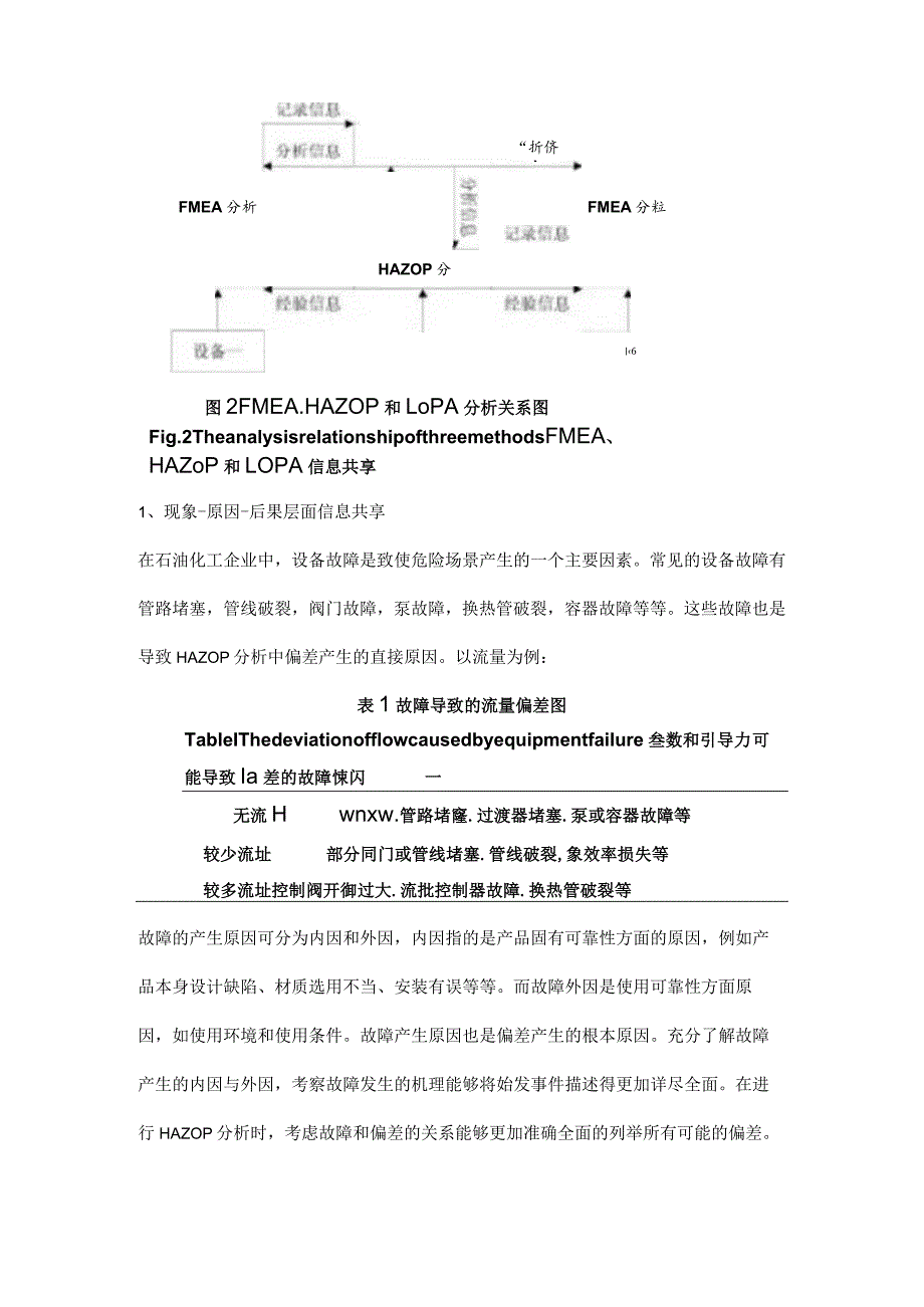 HAZOP、LOPA和FMEA三种分析方法_第2页