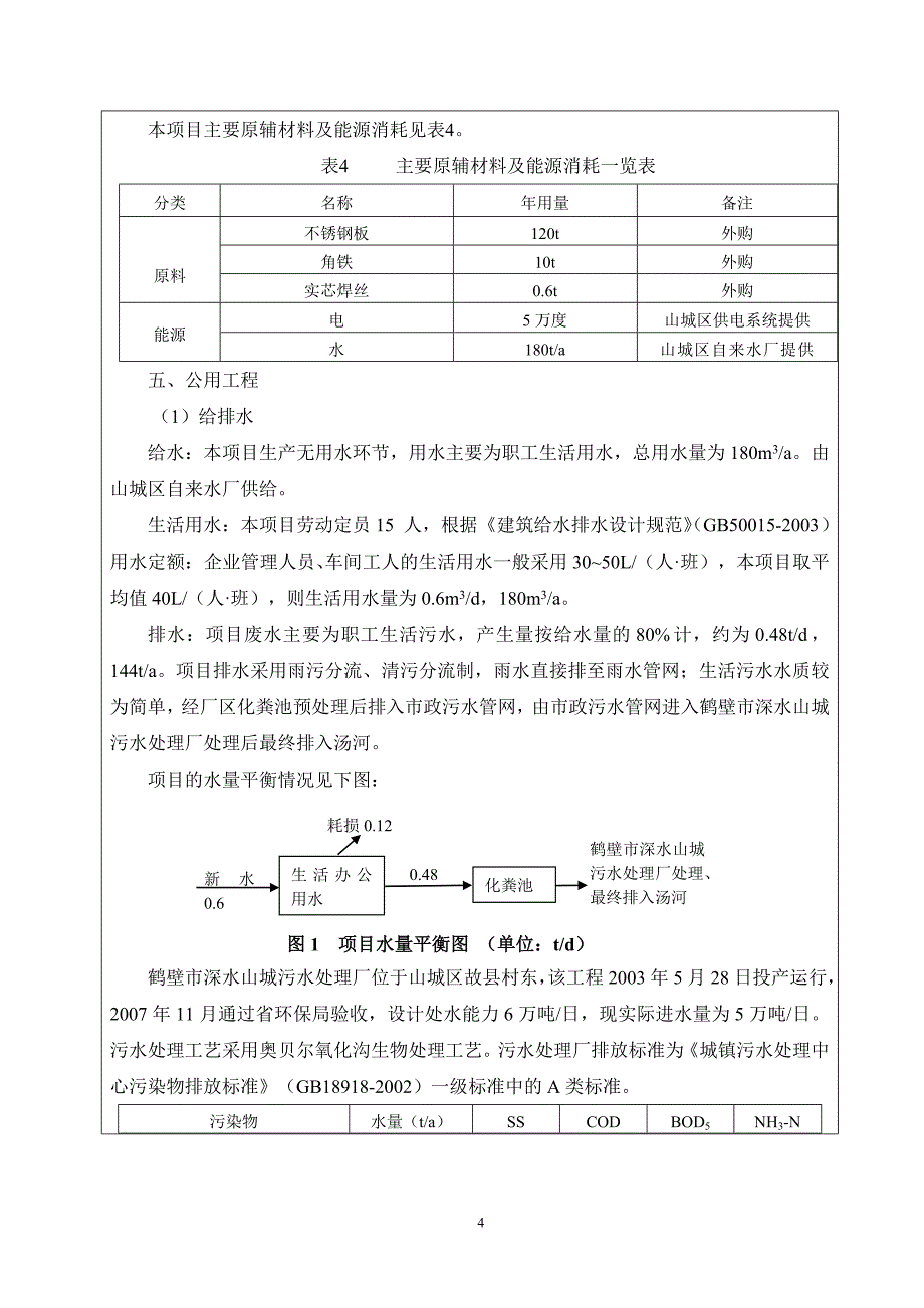 鹤壁市沅坤煤质仪器有限公司年产1000套3D售货一体机柜项目环境影响报告.doc_第4页