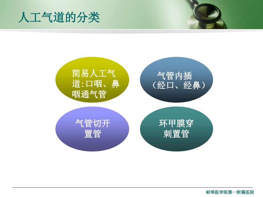 人工气道管理课件.ppt_第4页