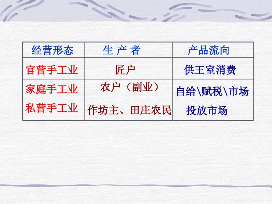 古代中国手工业经济_第4页