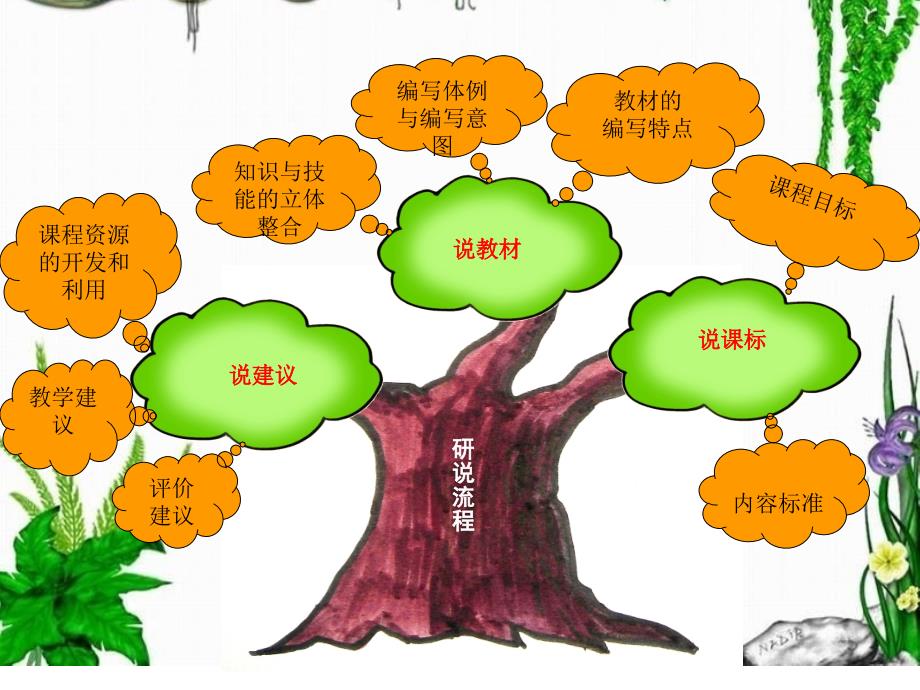 小学数学教材解读——解决问题专题-ppt课件_第2页