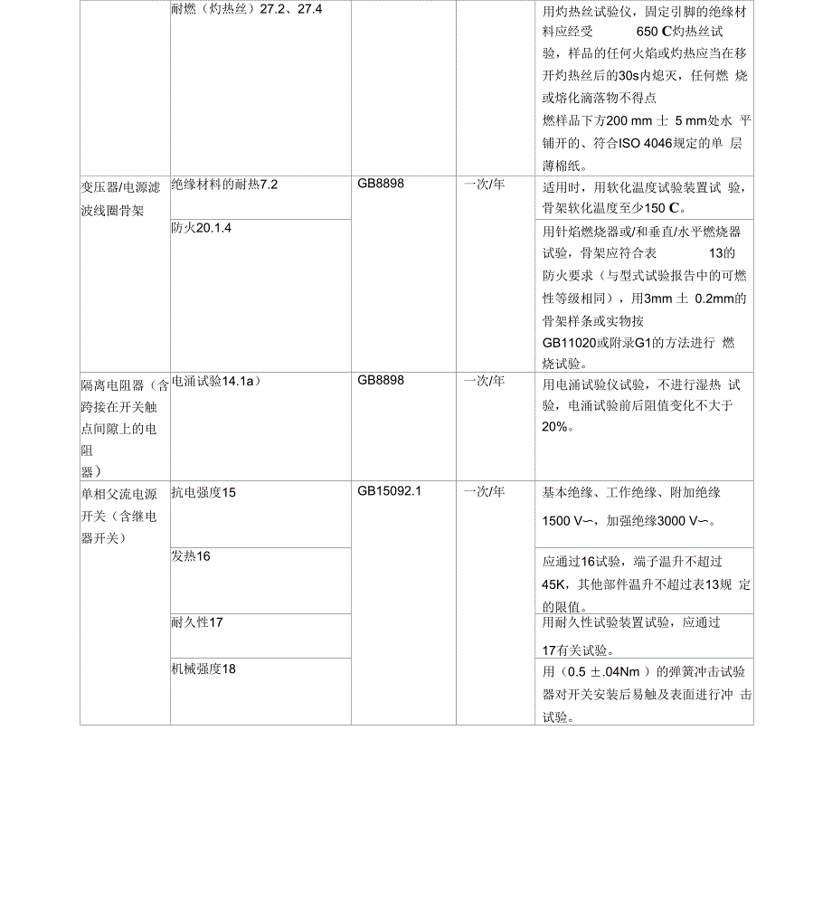 CCC认证08类关键件确认检验要求_第3页