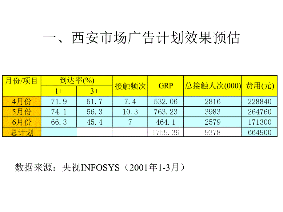 统一茶饮料西北市场媒体投放建议_第3页