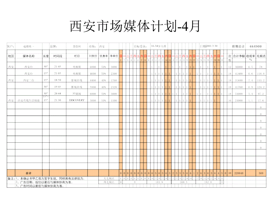 统一茶饮料西北市场媒体投放建议_第4页