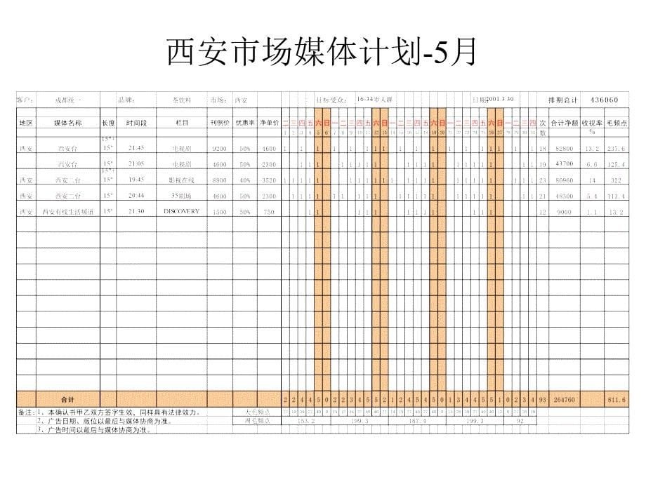 统一茶饮料西北市场媒体投放建议_第5页