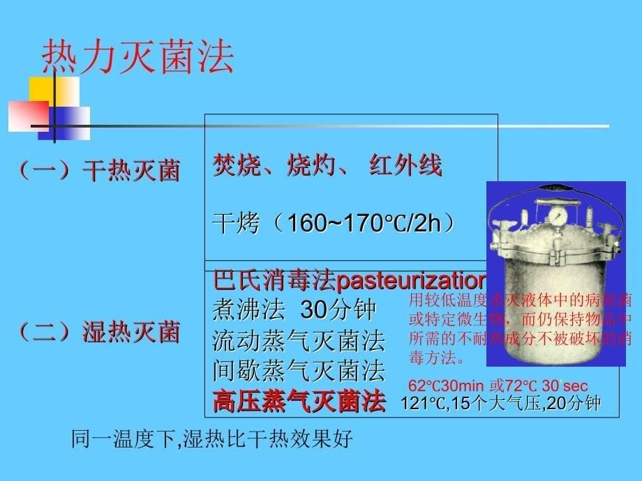 消毒灭菌与病原微生物实验室生物安全_第5页