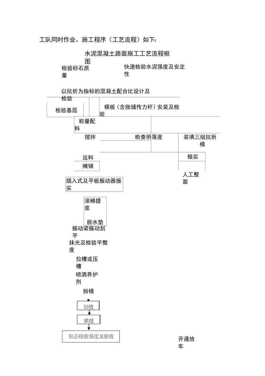 田间道路工程施工设计方案_第4页