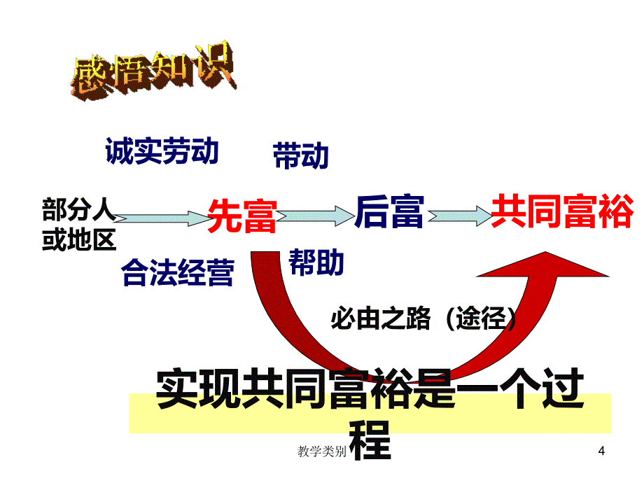 诚实劳动合法致富【上课教学】_第4页