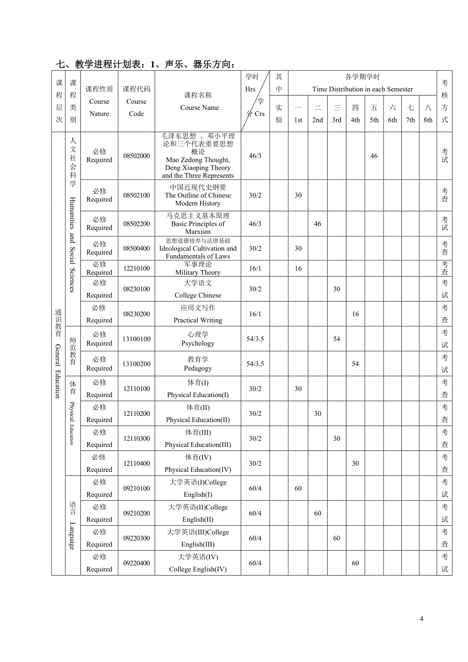 音乐学专业(师范类)本科人才培养计划.doc_第4页