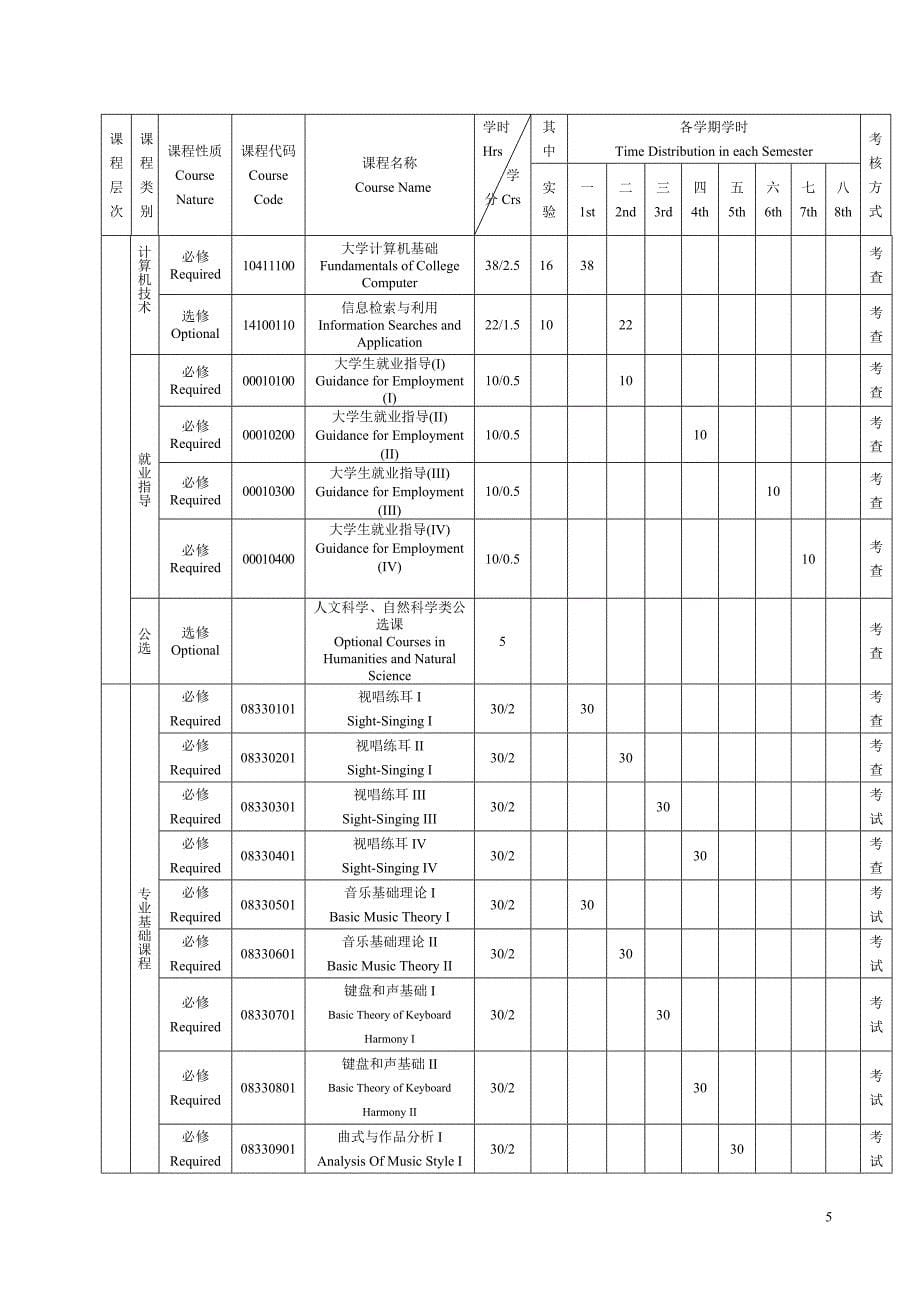 音乐学专业(师范类)本科人才培养计划.doc_第5页