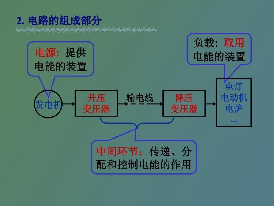 电工学第一章电路基本定义_第5页