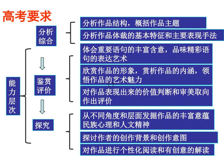 现代文阅读之小说阅读_第4页