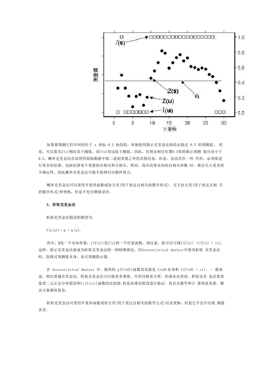 ArcGIS教程：几种克里金法的概述_第4页