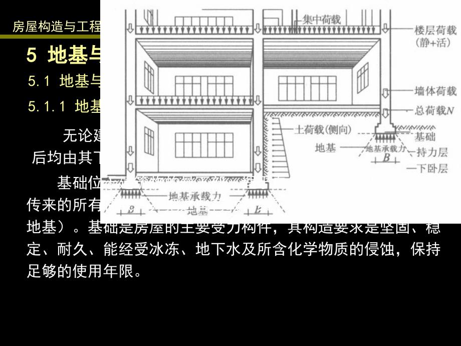 2 地基与基础_第1页