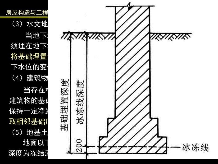 2 地基与基础_第5页