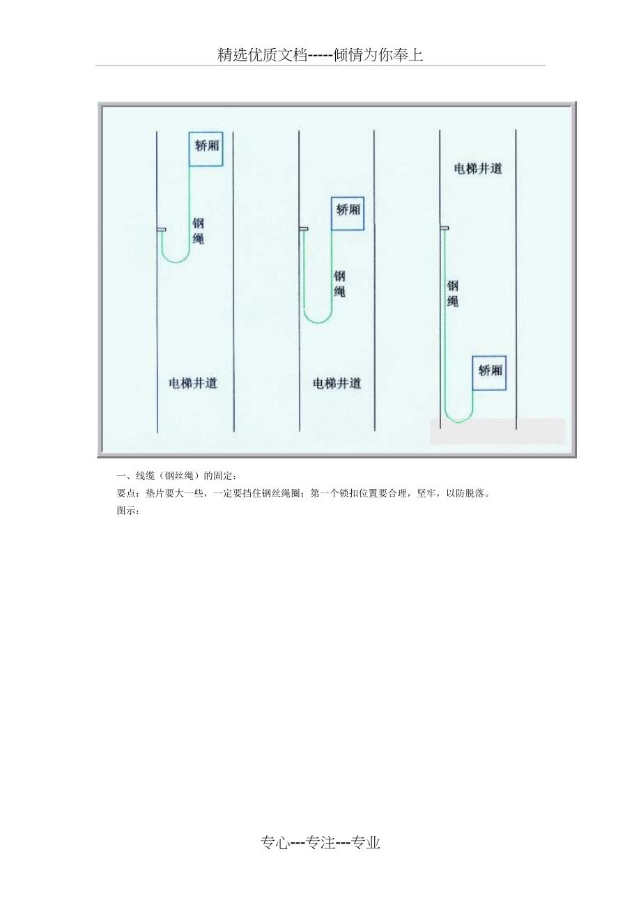 电梯监控系统安装解决方案_第2页