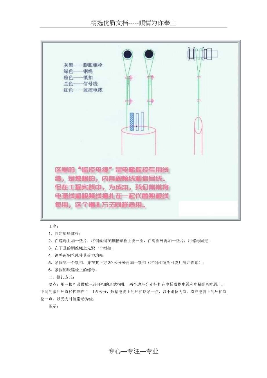 电梯监控系统安装解决方案_第3页