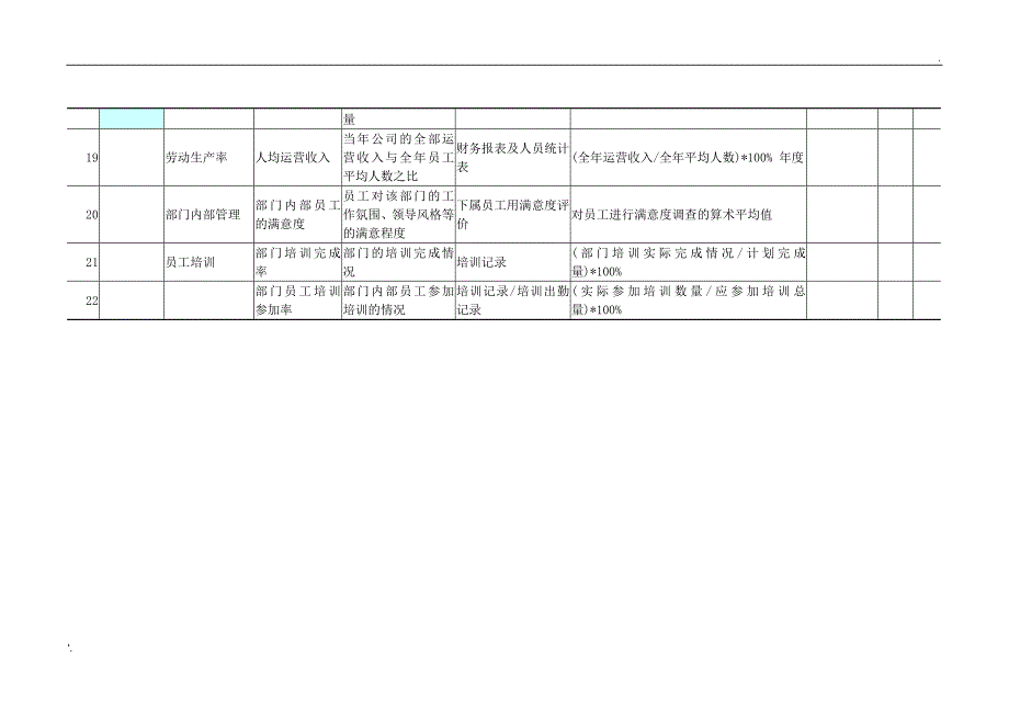 人力资源考核指标KPI表_第3页