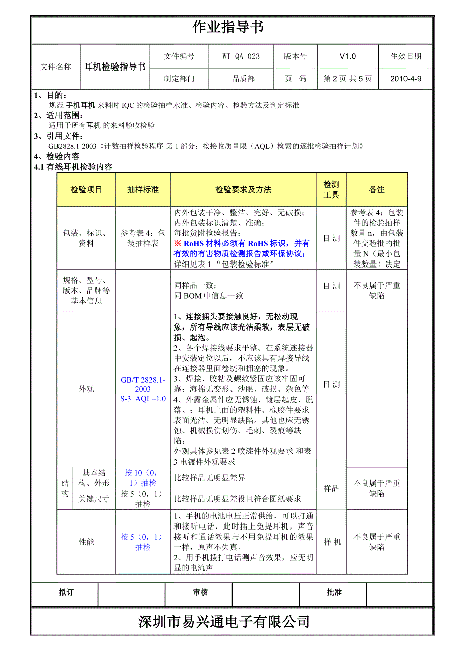 WIQA023耳机检验指导书V1.0.doc_第2页