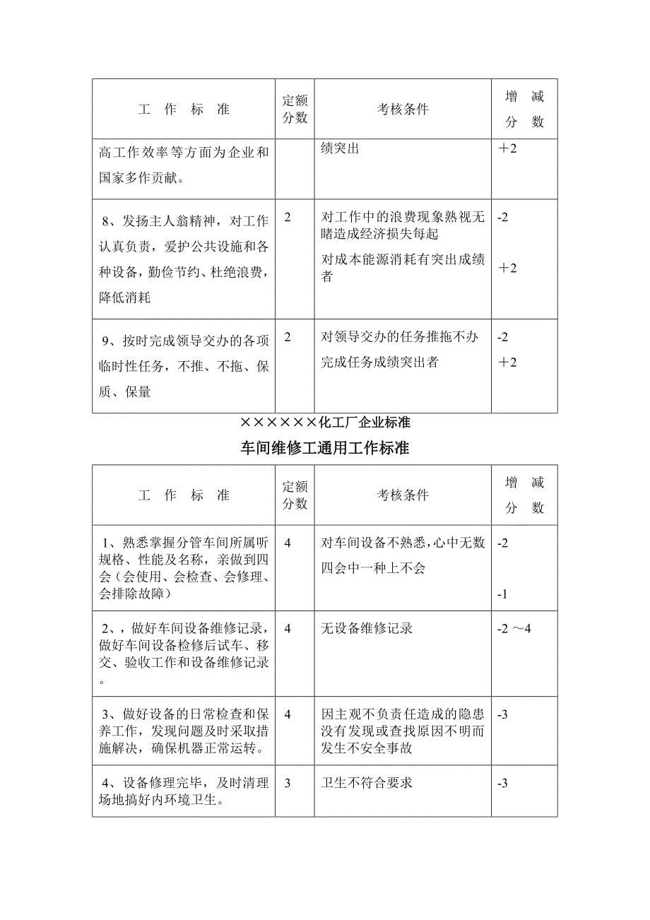 k&amp;amp#215;&amp;amp#215;&amp;amp#215;化工厂企业工作标准汇编_第5页