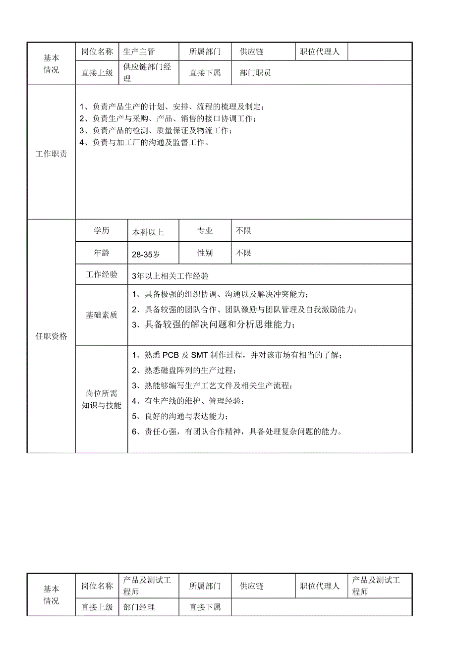 供应链岗位说明书全部岗位_第1页