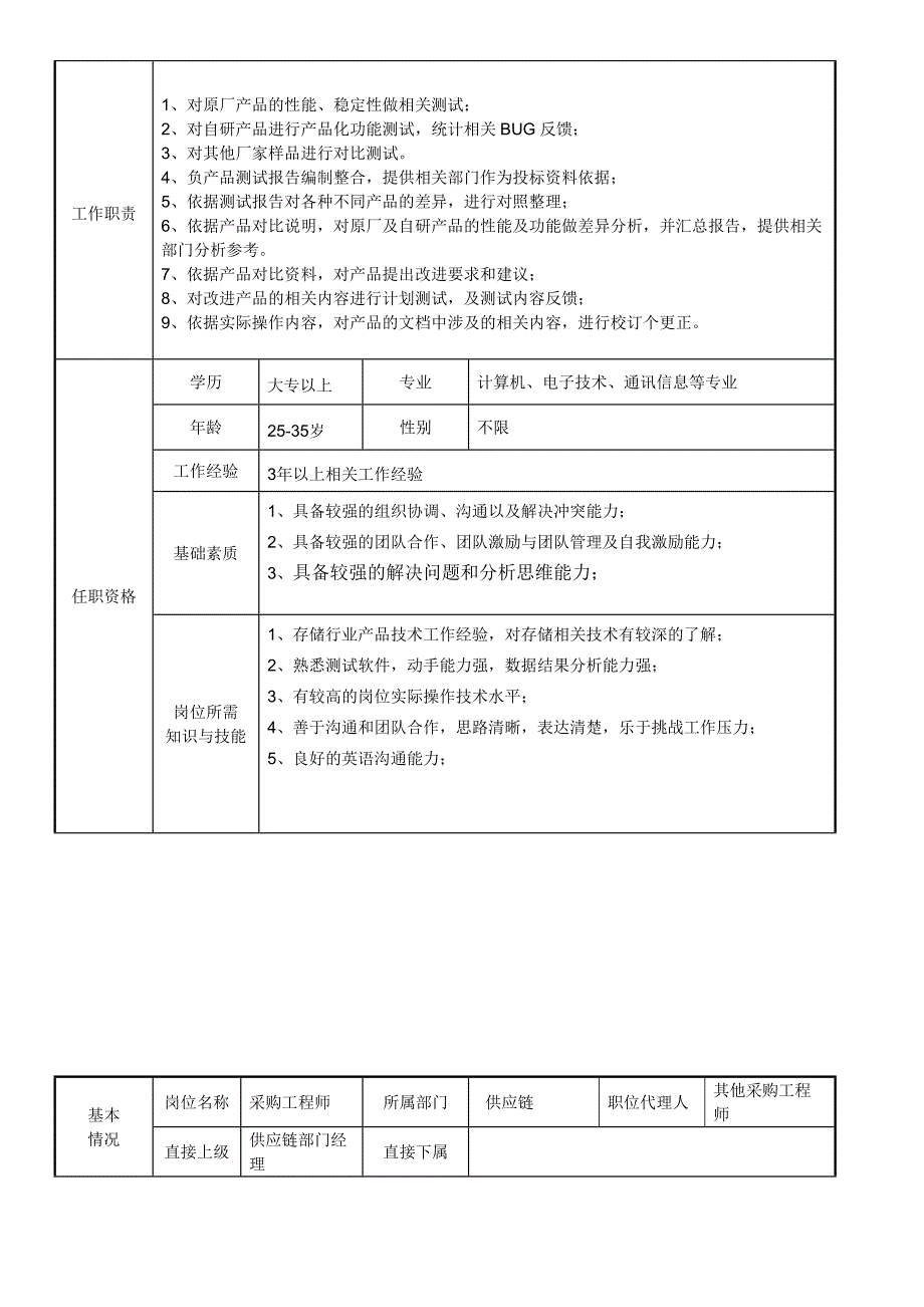 供应链岗位说明书全部岗位_第2页