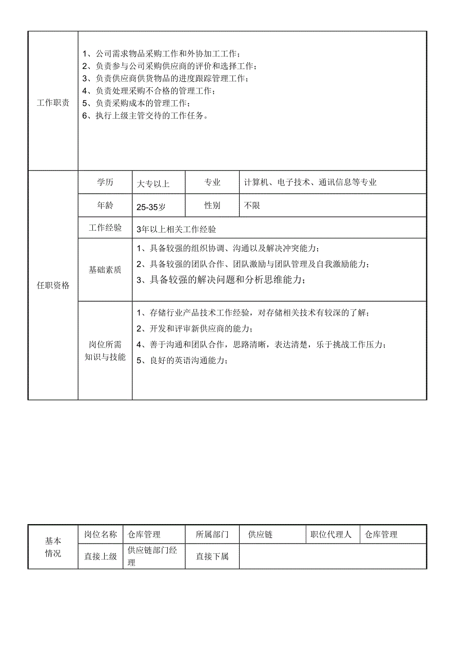 供应链岗位说明书全部岗位_第3页