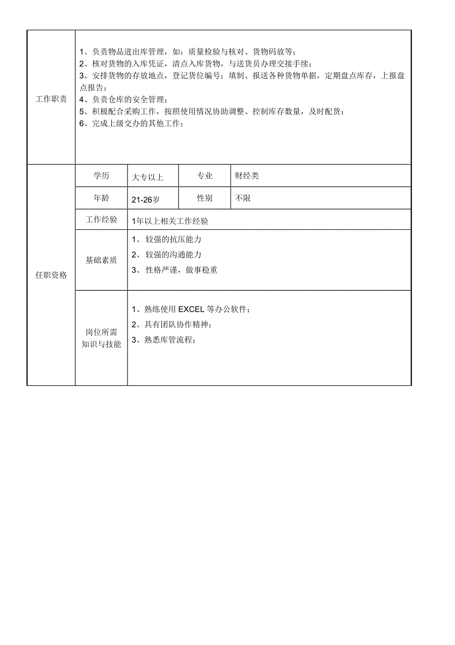 供应链岗位说明书全部岗位_第4页