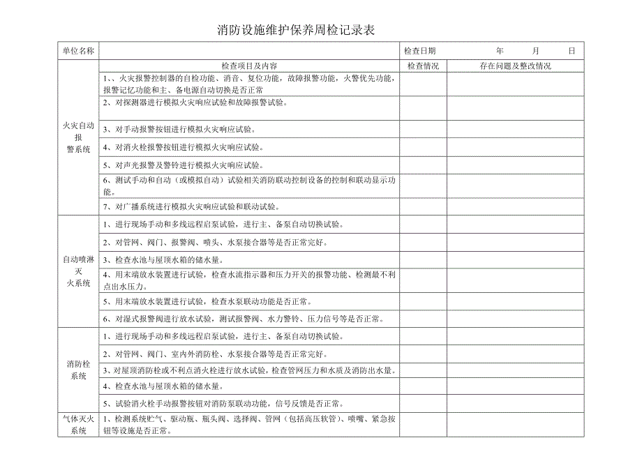 消防设施维护保养周检表.doc_第1页