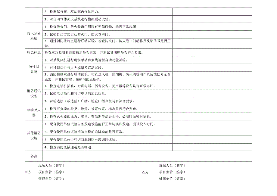 消防设施维护保养周检表.doc_第2页