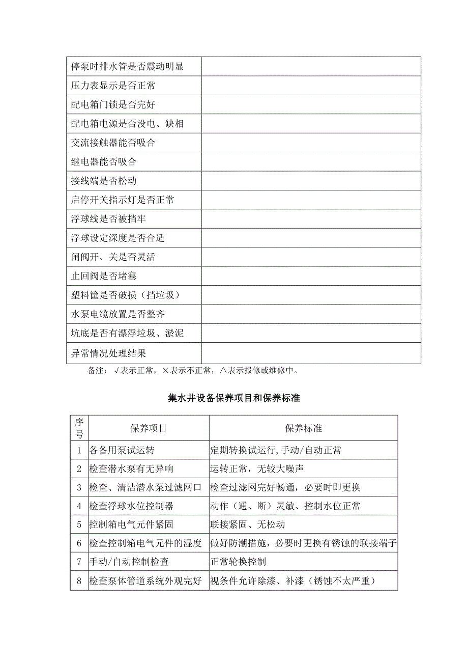 集水井排水泵运行管理规程_第2页