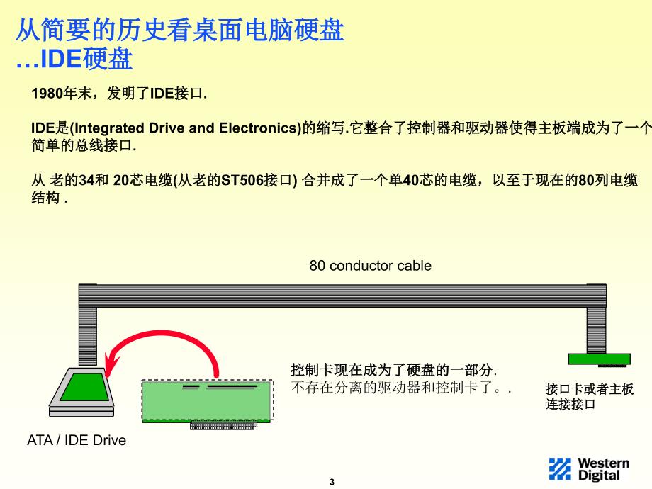 硬盘技术及处理培训_第3页