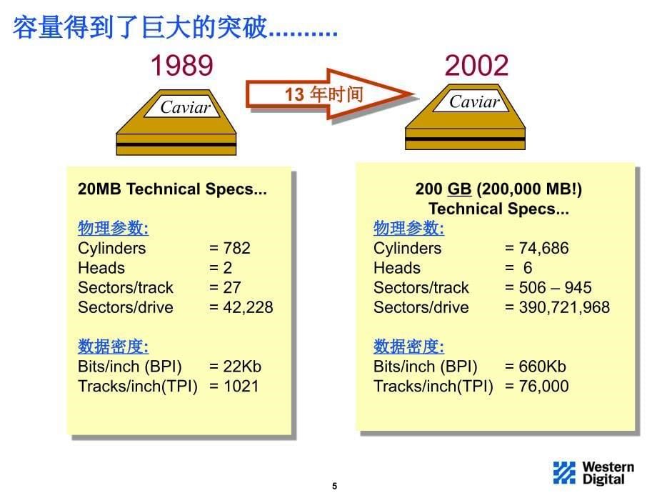 硬盘技术及处理培训_第5页