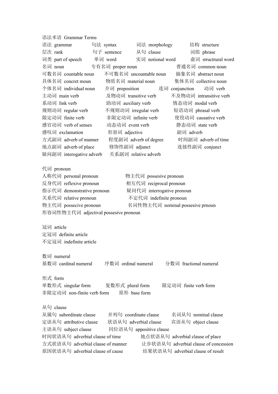 语法术语 Grammar Terms.doc_第1页