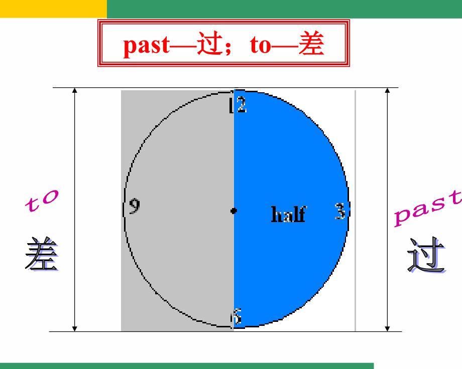 七年级上Module5Unit1_第4页