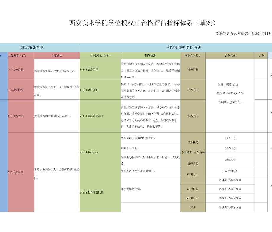 西安美术学院学位授权点合格评估指标体系_第1页