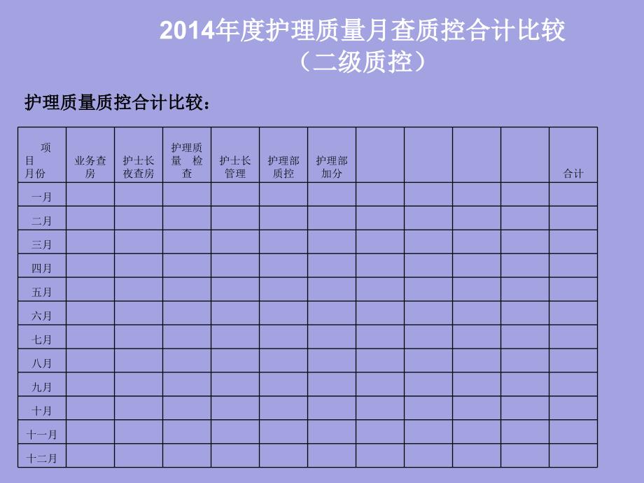 护理质量检查汇总分析_第4页