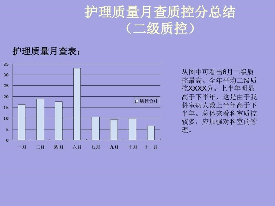 护理质量检查汇总分析_第5页