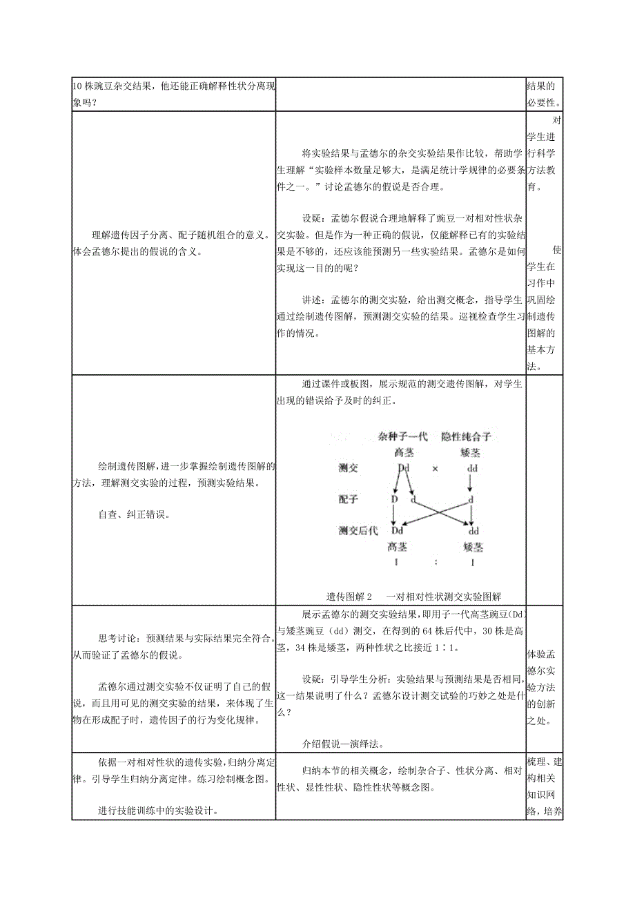 孟德尔的豌豆杂交实验(一)教学设计与案例.doc_第5页