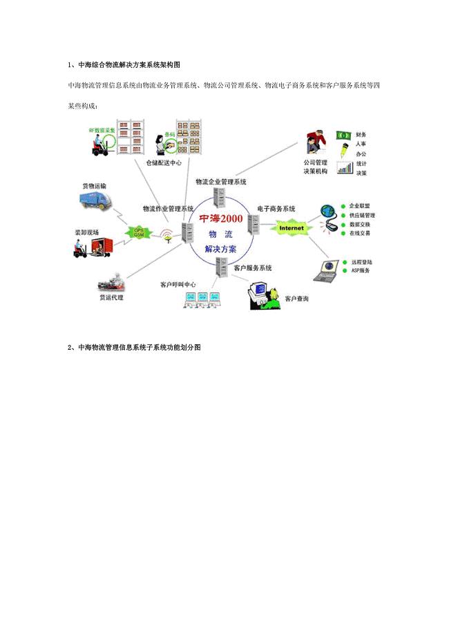 综合物流解决方案系统架构图样本.doc