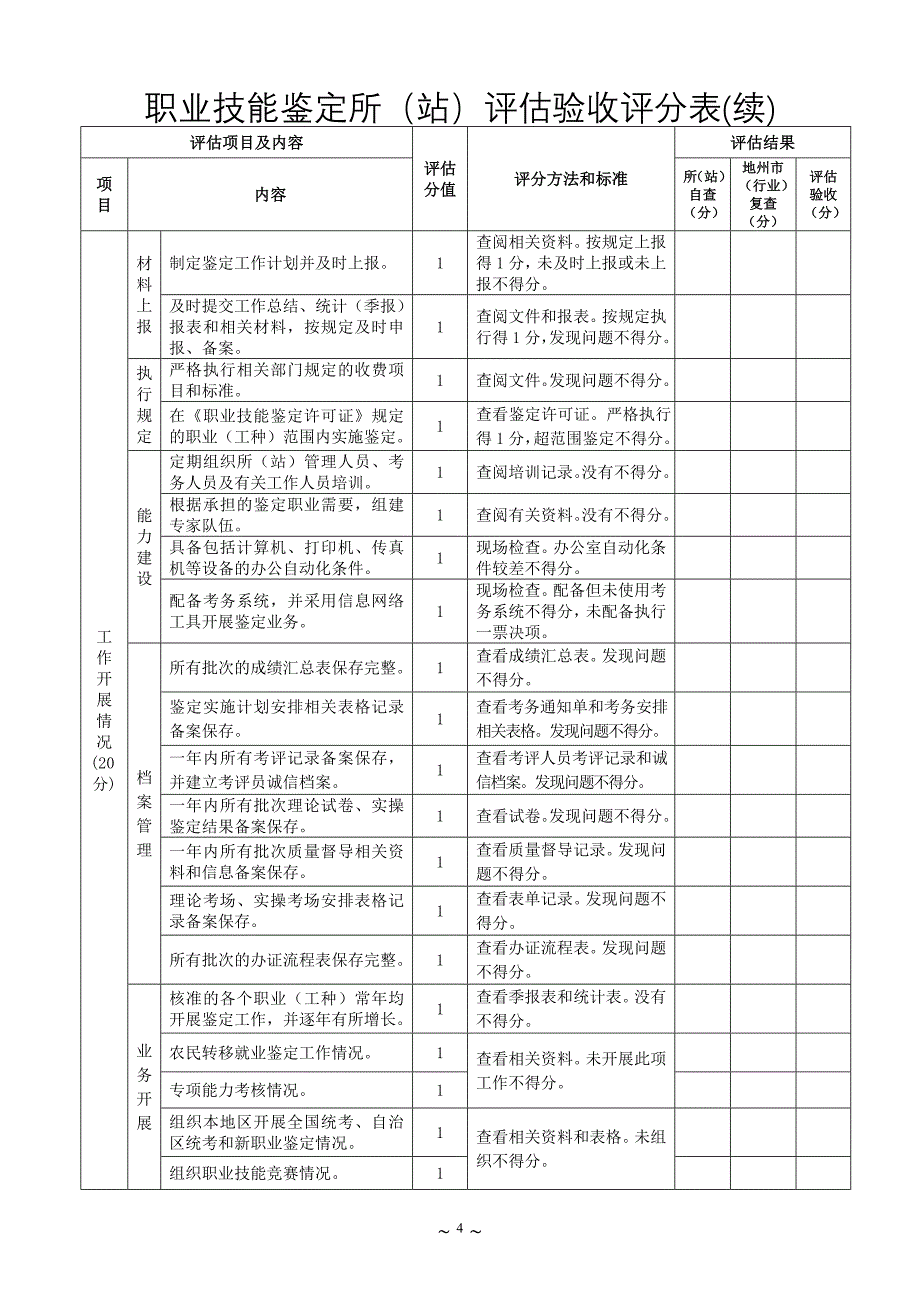 .职业技能鉴定(指导)中心评估验收评分表_第4页