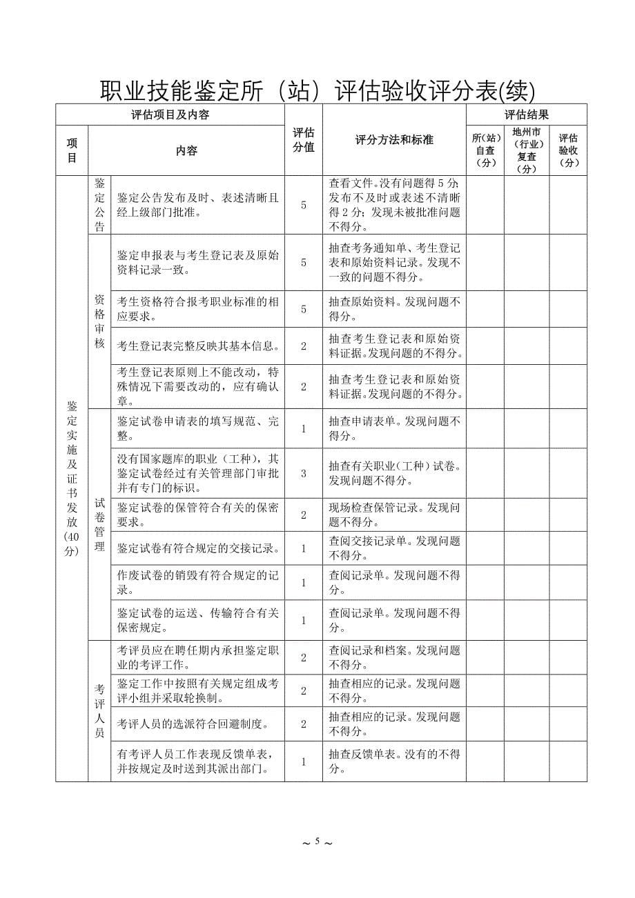 .职业技能鉴定(指导)中心评估验收评分表_第5页