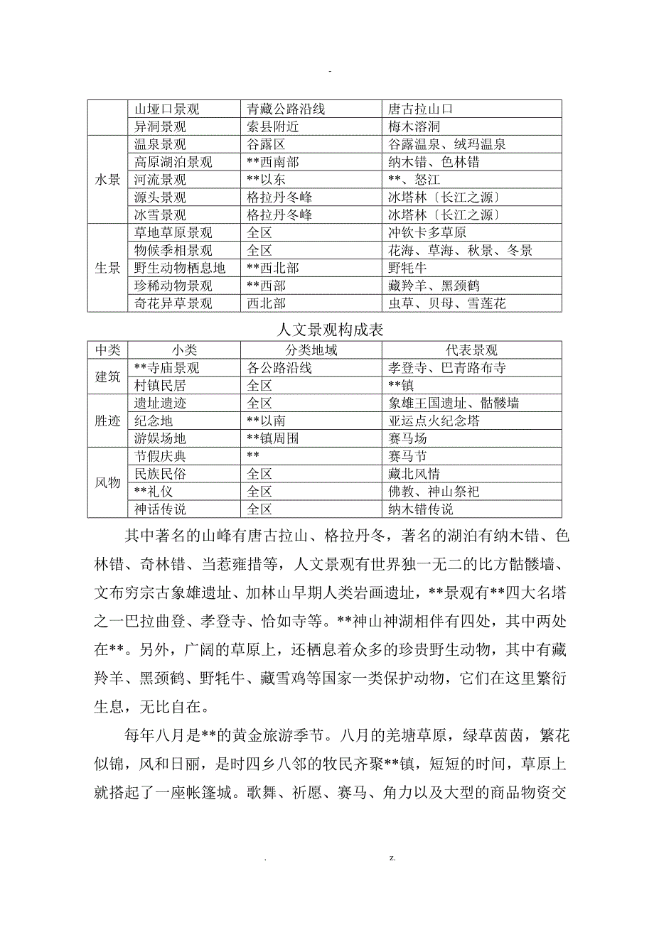 景区建设项目-可行性研究报告_第4页