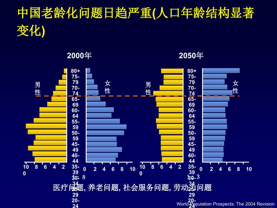 老年高血压治疗策略_第2页