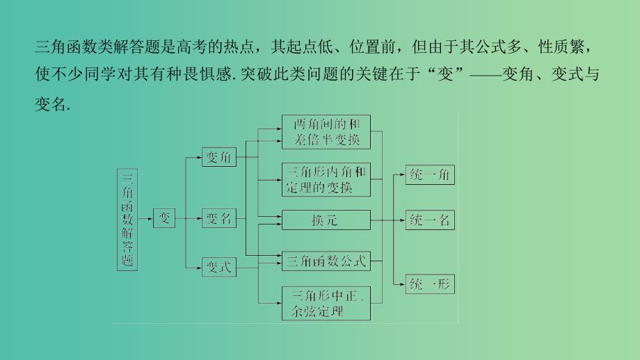 2019高考数学二轮复习 考前冲刺三 突破6类解答题 第一类 三角函数问题重在“变”——变角、变式与变名课件.ppt_第2页