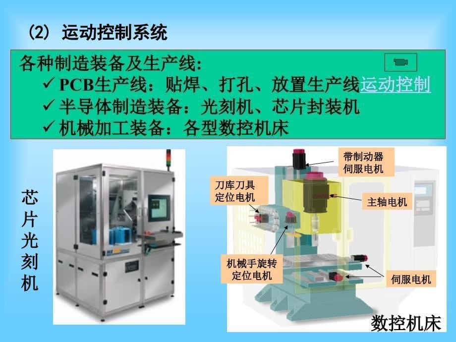 交流伺服运动控制系统PPT课件_第5页