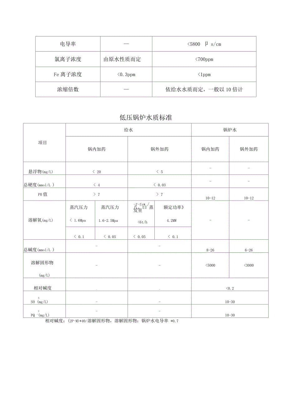 水质控制指标_第2页