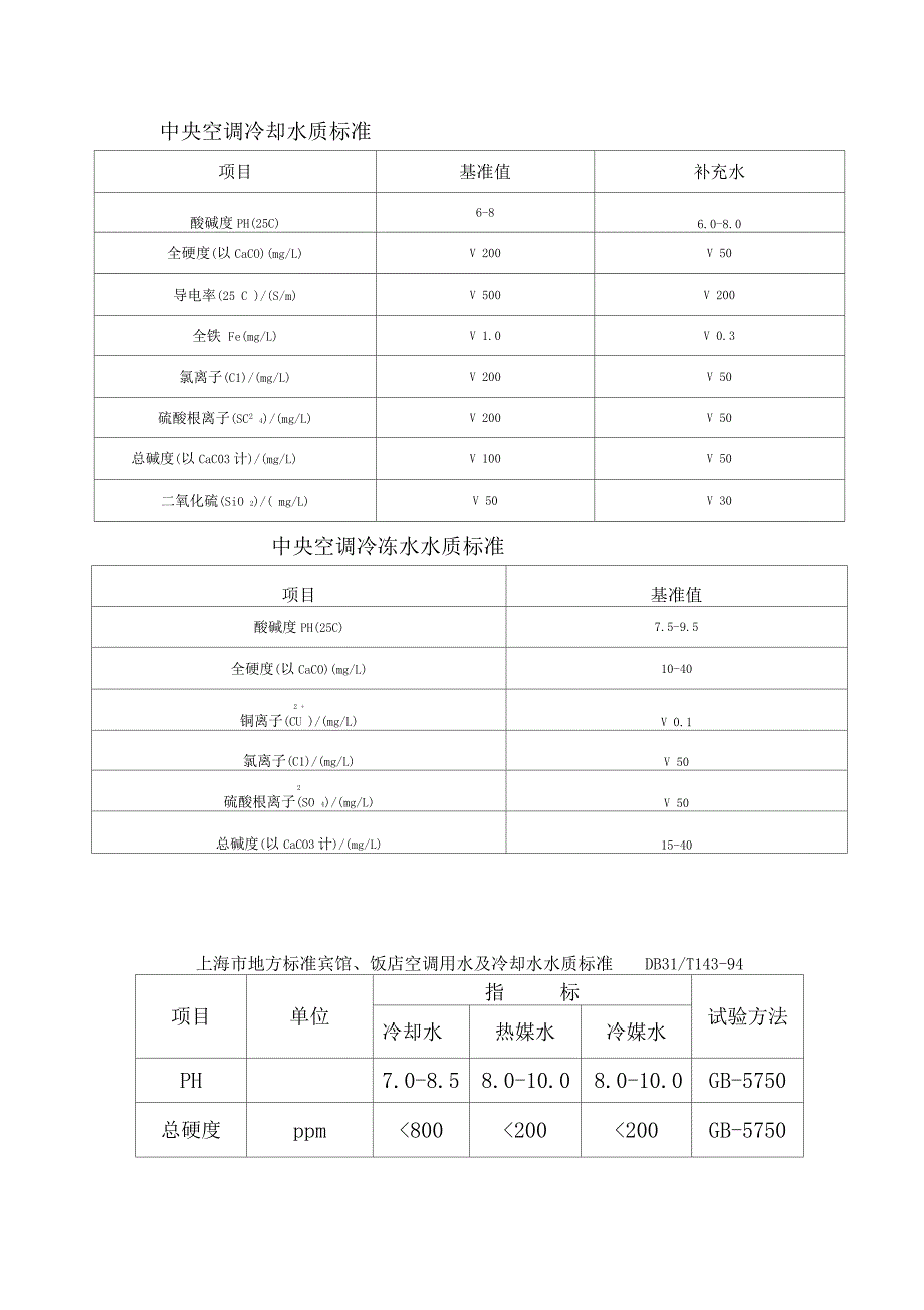 水质控制指标_第3页